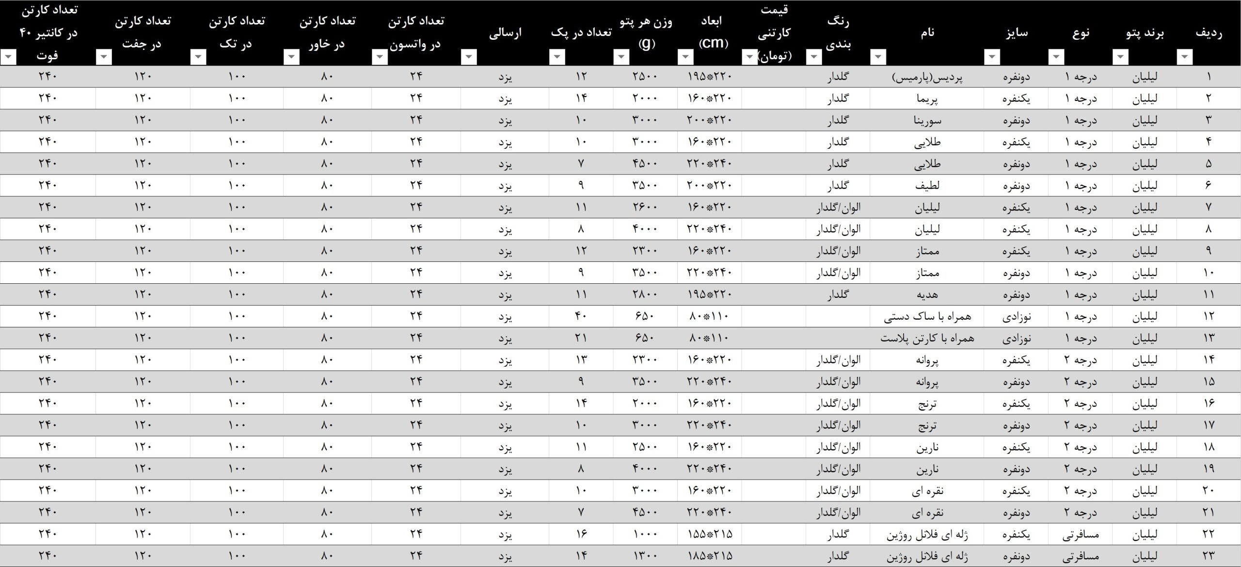 لیست قیمت صادراتی پتو لیلیان