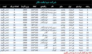 لیست قیمت نرمینه