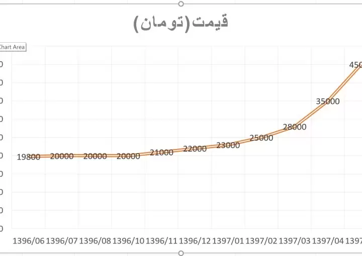 قیمت عمده پارچه تریکو