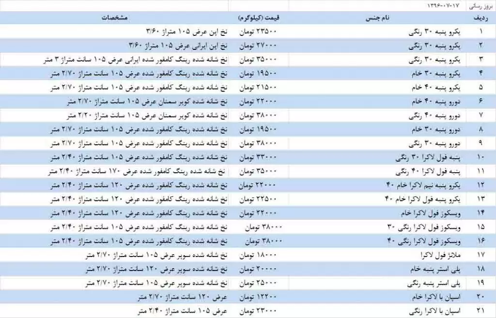 لیست قیمت انواع پارچه تریکو